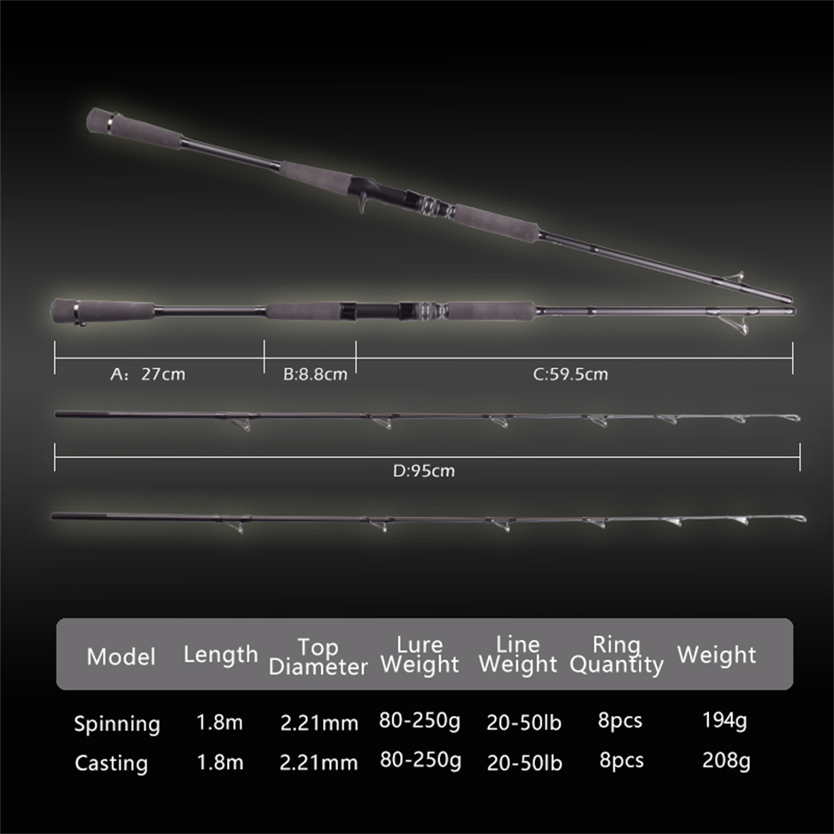 Mavllos RaptorII 참치 지그 낚싯대, 루어 - Fishing Rod Surf 리뷰 및 가격