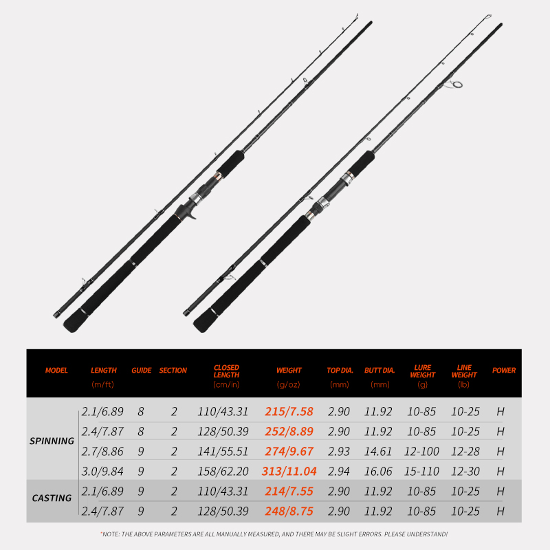 초장거리 캐스팅 헤비 루어 낚싯대, 단일 낚싯대, H  - Fishing Rod Surf 리뷰 및 가격