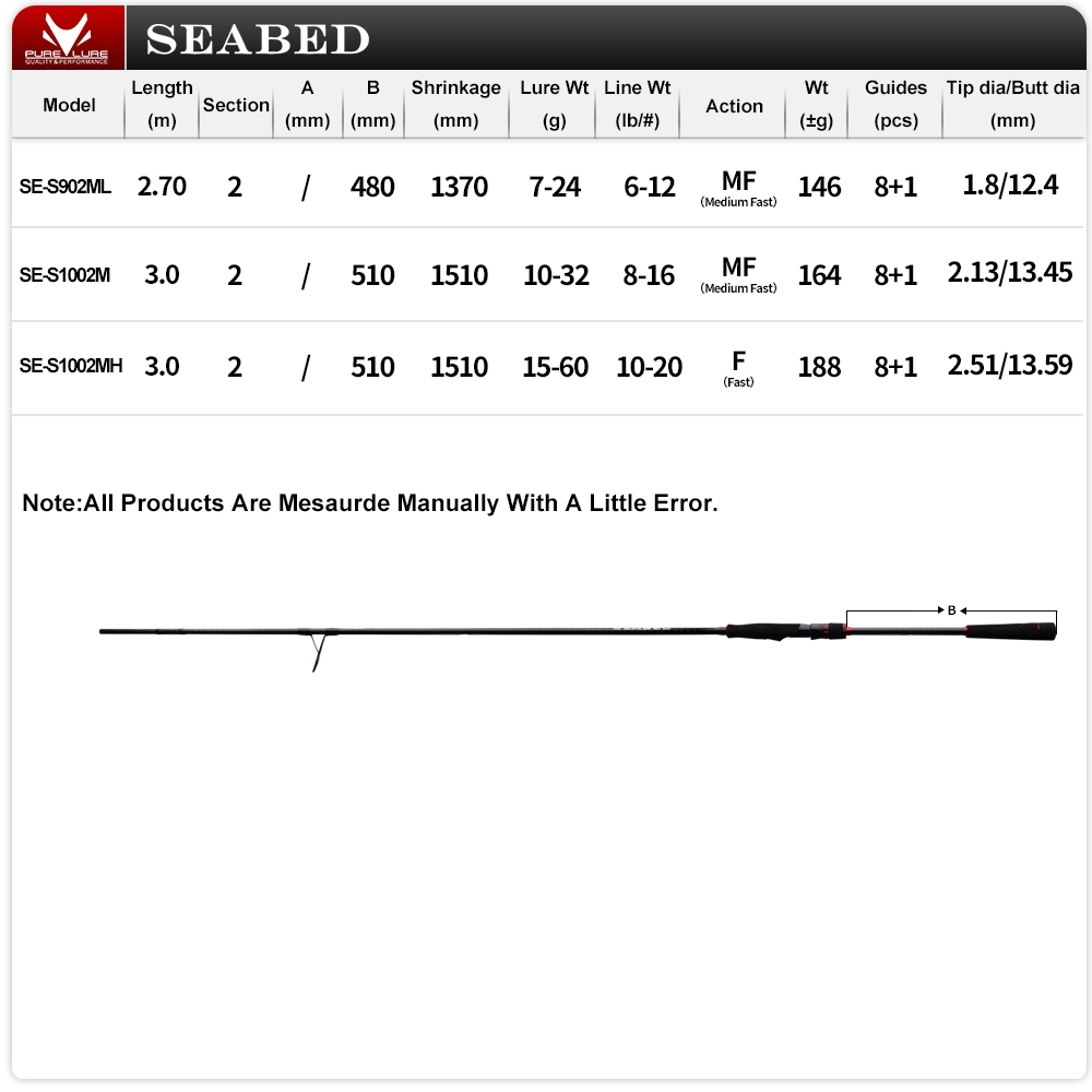 PURELURE 9FT 10FT M MH 스피닝 로드  - Fishing Rod Surf 리뷰 및 가격